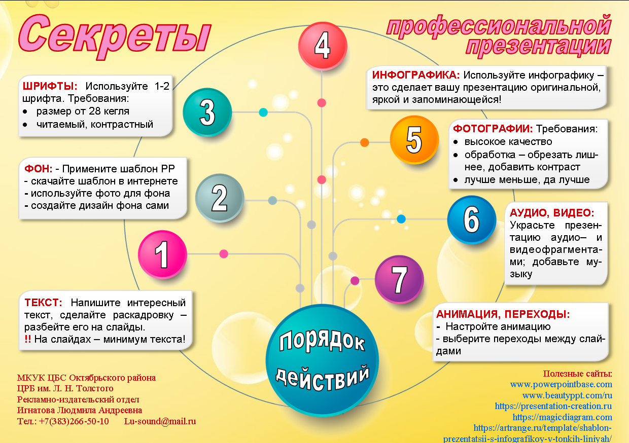 Повышение квалификации — Библиотека им. Л. Н. Толстого